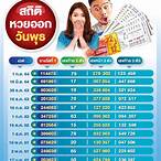 ตารางวันหวยออกปี64